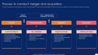 Process To Conduct Merger And Forward And Backward Integration Strategy SS V