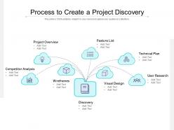 Process to create a project discovery