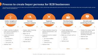 Process To Create Buyer Persona For B2b Businesses How To Build A Winning B2b Sales Plan