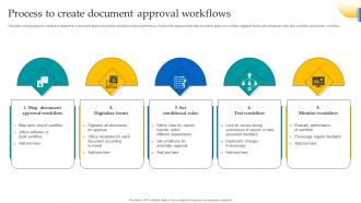 Process To Create Document Approval Workflows