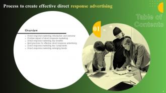 Process To Create Effective Direct Response Advertising Powerpoint Presentation Slides MKT CD V Pre-designed Appealing