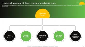 Process To Create Effective Direct Response Advertising Powerpoint Presentation Slides MKT CD V Image Analytical