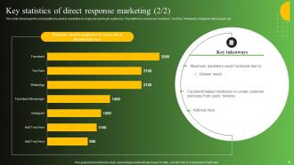 Process To Create Effective Direct Response Advertising Powerpoint Presentation Slides MKT CD V Designed Analytical