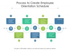 Process to create employee orientation schedule