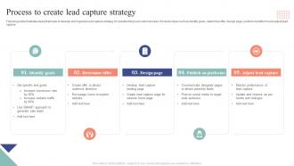 Process To Create Lead Capture Strategy