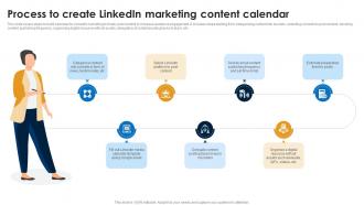 Process To Create Linkedin Marketing Linkedin Marketing Strategies To Increase Conversions MKT SS V