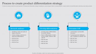 Process To Create Product Differentiation Business Diversification Strategy To Generate Strategy SS V