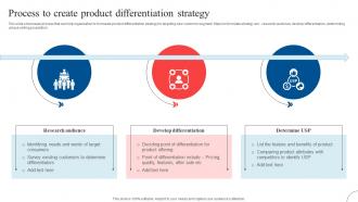 Process To Create Product Differentiation Strategic Diversification To Reduce Strategy SS V