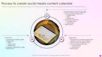 Process To Create Social Media Content Calendar