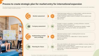Process To Create Strategic Plan For Market Entry For International Expansion
