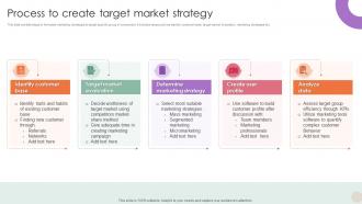 Process To Create Target Market Strategy