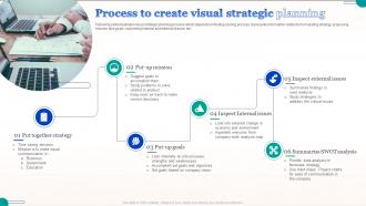 Process To Create Visual Strategic Planning