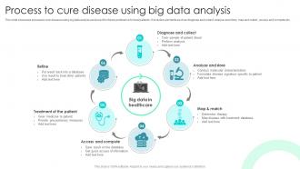 Process To Cure Disease Using Big Data Analysis
