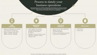 Process To Datafy Your Business Operations Datafication Framework