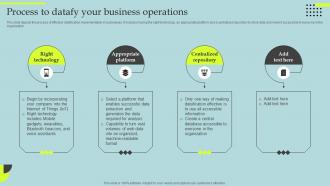Process To Datafy Your Business Operations Datafication Of HR