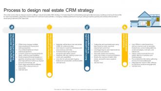 Process To Design Real Estate CRM Leveraging Effective CRM Tool In Real Estate Company
