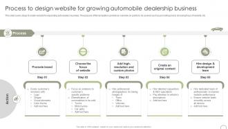 Process To Design Website For Growing Automobile Guide To Dealer Development Strategy SS