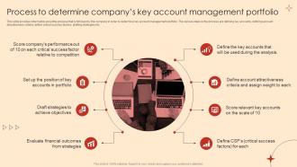Process To Determine Companys Key Account Management Portfolio Ppt Ideas Vector