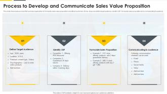 Process To Develop And Communicate Sales Value Proposition