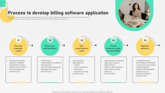 Process To Develop Billing Software Application Automation For Customer Database