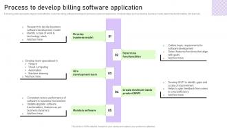 Process To Develop Billing Software Application Streamlining Customer Support