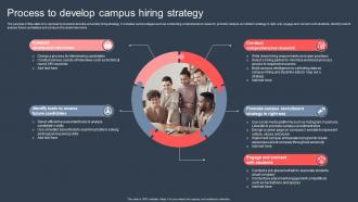 Process To Develop Campus Hiring Strategy
