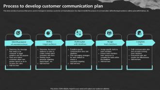 Process To Develop Customer Communication Plan