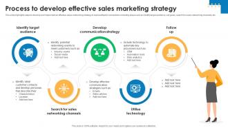 Process To Develop Effective Sales Effective Sales Networking Strategy To Boost Revenue SA SS