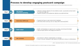 Process To Develop Engaging Postcard Campaign Direct Mail Marketing To Attract Qualified Leads