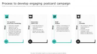 Process To Develop Engaging Postcard Campaign Effective Demand Generation