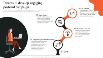 Process To Develop Engaging Postcard Campaign Implementing Outbound MKT SS