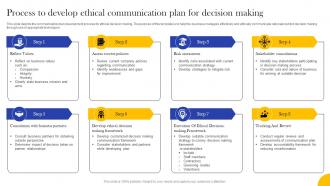Process To Develop Ethical Communication Plan For Decision Making