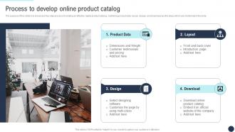 Process To Develop Online Product Catalog Developing Direct Marketing Strategies MKT SS V