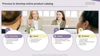 Process To Develop Online Product Catalog Essential Guide To Direct MKT SS V
