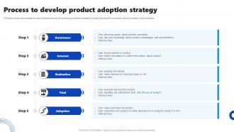 Process To Develop Product Adoption Strategy