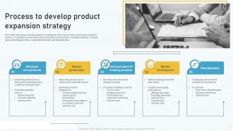 Process To Develop Product Expansion Strategy