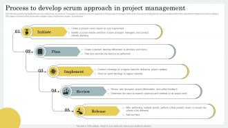 Process To Develop Scrum Approach In Project Strategic Guide For Hybrid Project Management