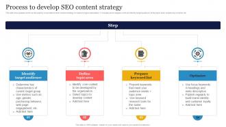 Process To Develop SEO Content SEO Strategy To Increase Content Visibility Strategy SS V