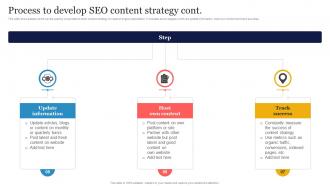 Process To Develop SEO Content SEO Strategy To Increase Content Visibility Strategy SS V Impactful Pre-designed