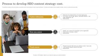 Process To Develop Seo Content Strategy Seo Content Plan To Improve Website Traffic Strategy SS V Professionally Appealing