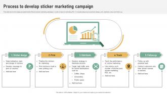 Process To Develop Sticker Marketing Referral Marketing Plan To Increase Brand Strategy SS V