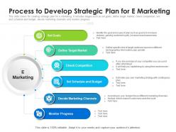Process to develop strategic plan for e marketing