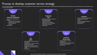 Process To Develop Strategy Customer Service Plan To Provide Omnichannel Support Strategy SS V