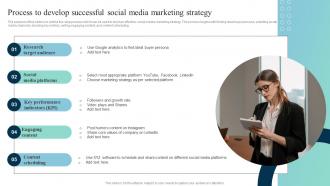 Process To Develop Successful Leveraging SMS Marketing Strategy For Better MKT SS V