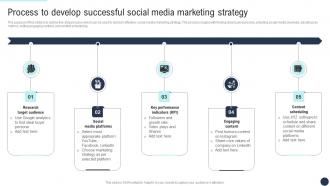 Process To Develop Successful Social Media Developing Direct Marketing Strategies MKT SS V