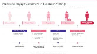 Process To Engage Customers In Business Offerings Key Approaches To Increase Client Engagement