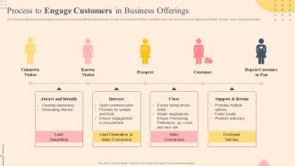 Process To Engage Customers In Effective Plan To Improve Consumer Brand Engagement