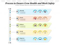 Process to ensure crew health and work safety