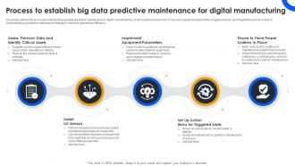 Process To Establish Big Data Predictive Maintenance For Digital Manufacturing