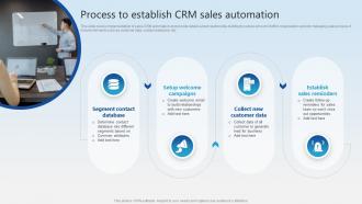Process To Establish CRM Sales Automation